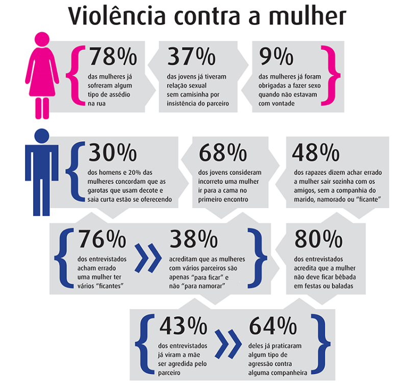 Esposa ideal: versão masculina